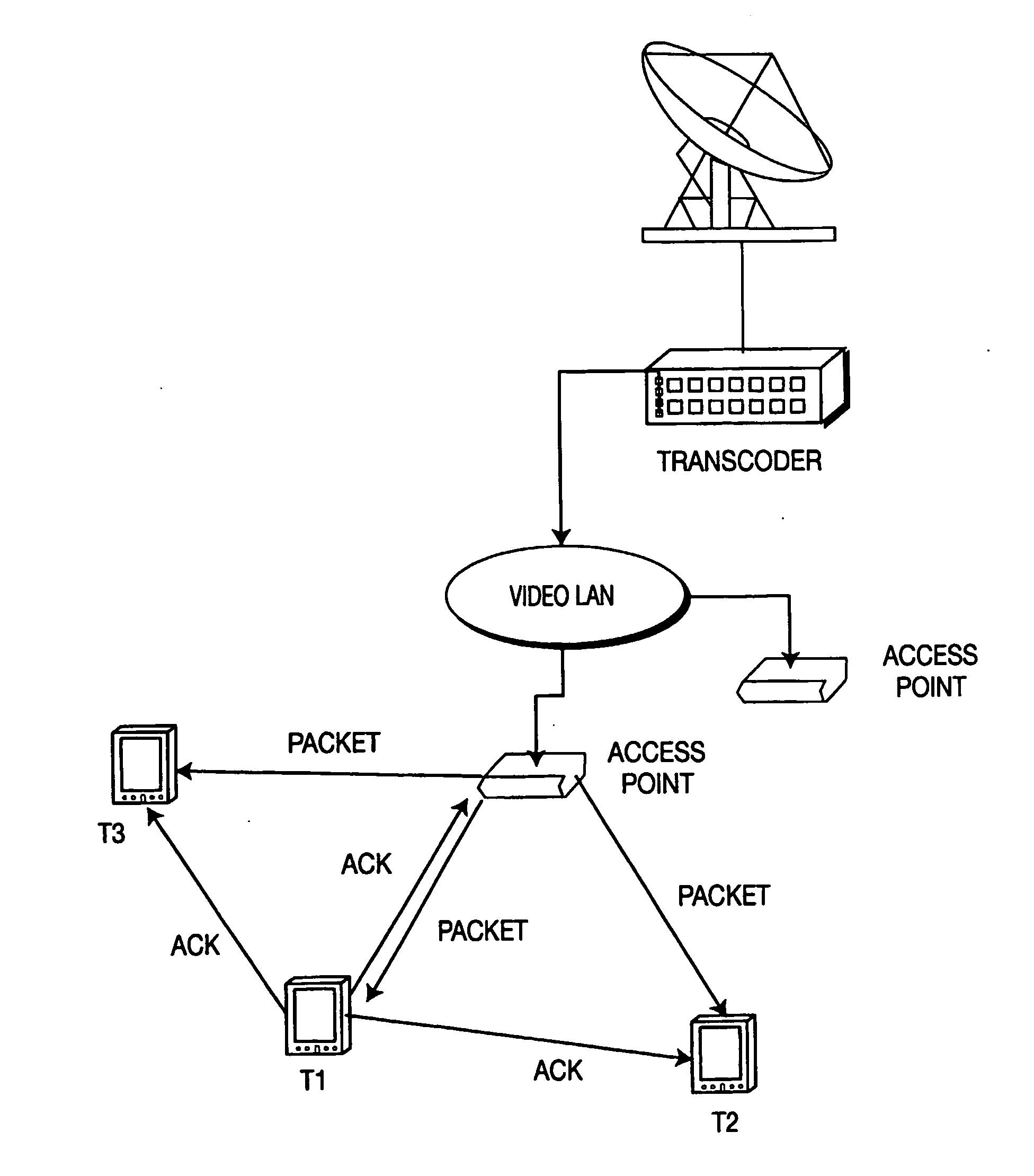 Multicast over unicast in a network