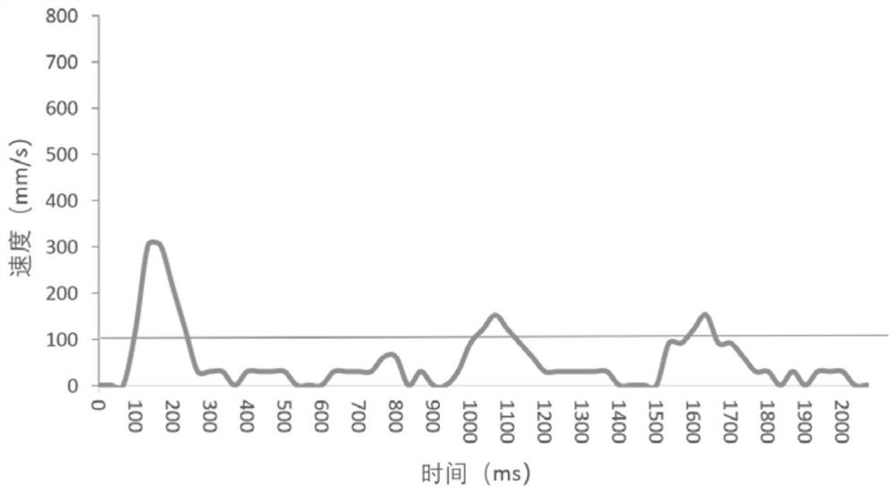 Quantitative evaluation method for analyzing concrete workability based on bottom resistance