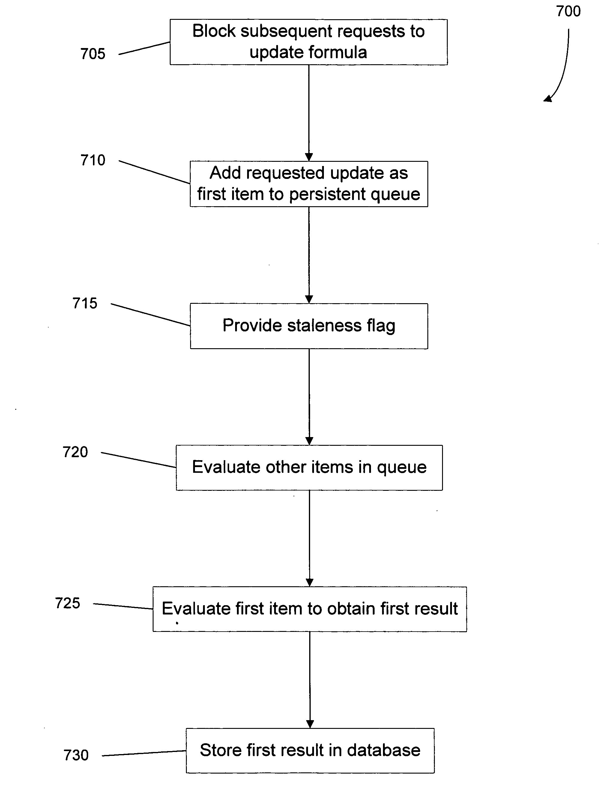 Implementing formulas for custom fields in an on-demand database