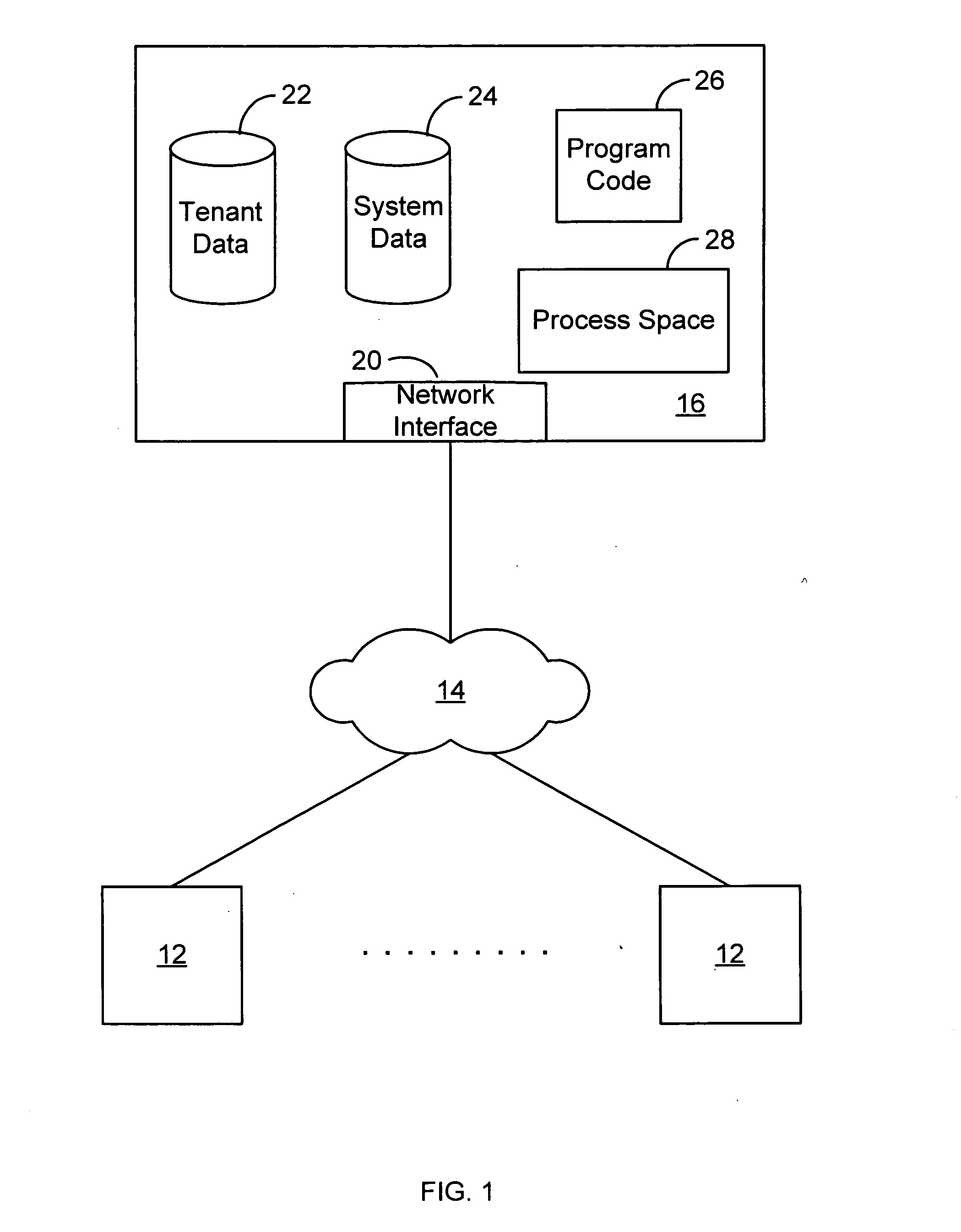 Implementing formulas for custom fields in an on-demand database