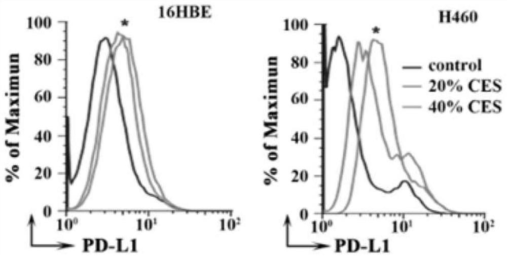 The application of aryl hydrocarbon receptor (ahr) in predicting the effect of immunotherapy