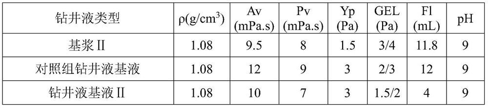 Calcium-based brine polymer strong-inhibition environment-friendly drilling fluid base fluid, drilling fluid as well as preparation and application of drilling fluid