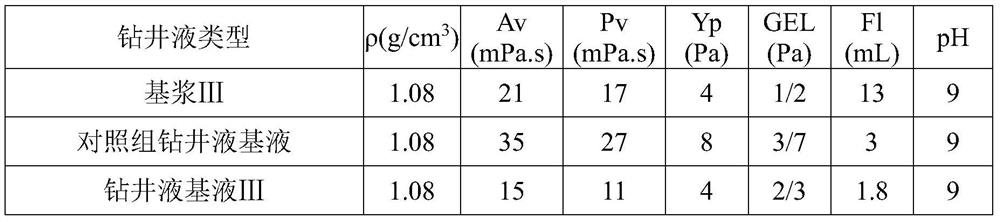 Calcium-based brine polymer strong-inhibition environment-friendly drilling fluid base fluid, drilling fluid as well as preparation and application of drilling fluid