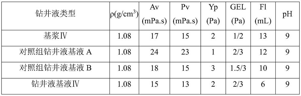 Calcium-based brine polymer strong-inhibition environment-friendly drilling fluid base fluid, drilling fluid as well as preparation and application of drilling fluid