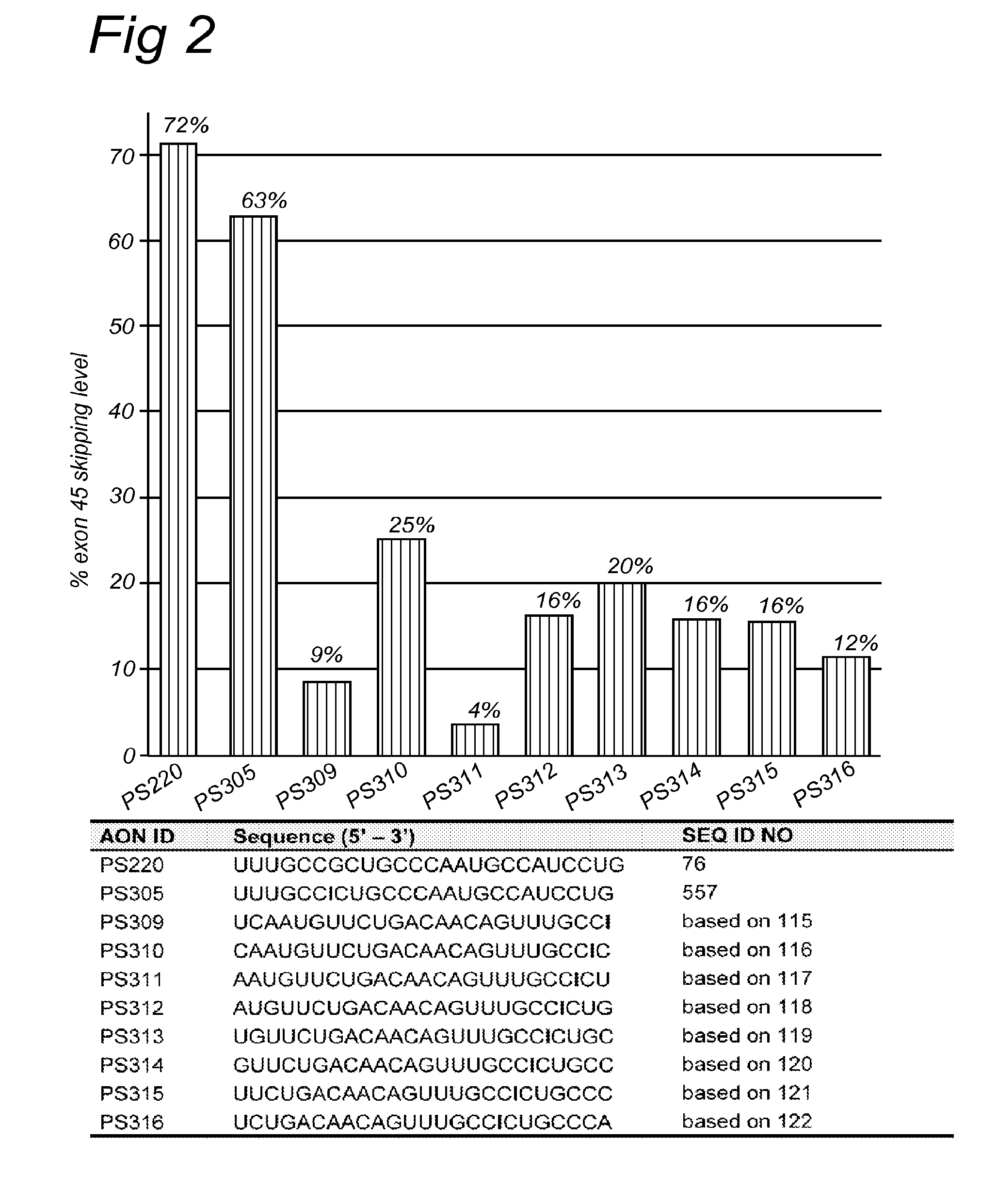 Oligonucleotide comprising an inosine for treating dmd