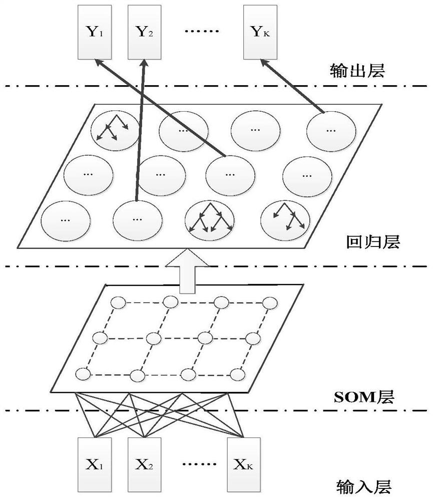 Aero-engine remaining service life prediction model based on hybrid machine learning