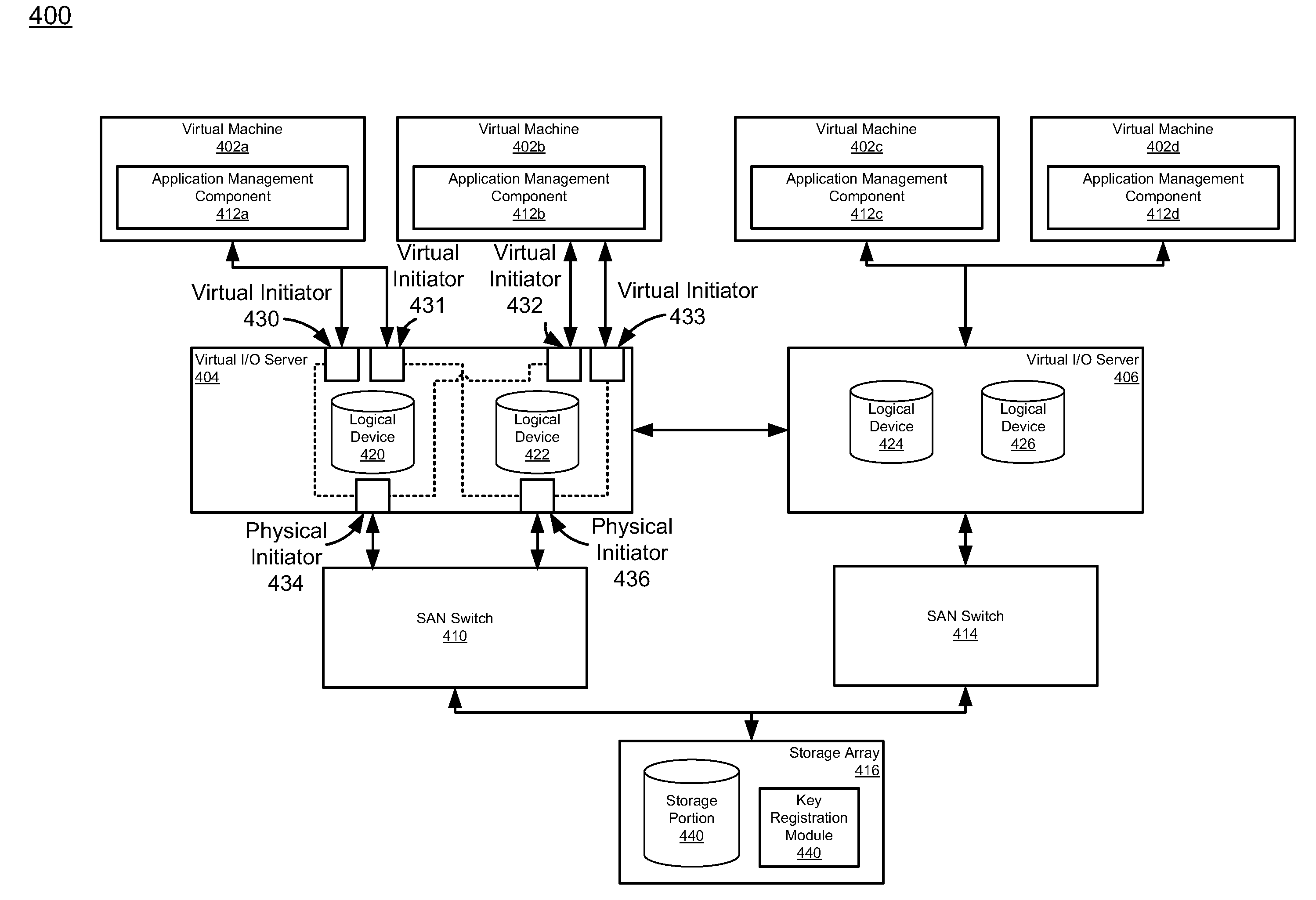 Data corruption prevention during application restart and recovery