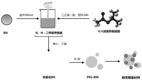 A kind of energy storage wood with alkylated boron nitride as filler