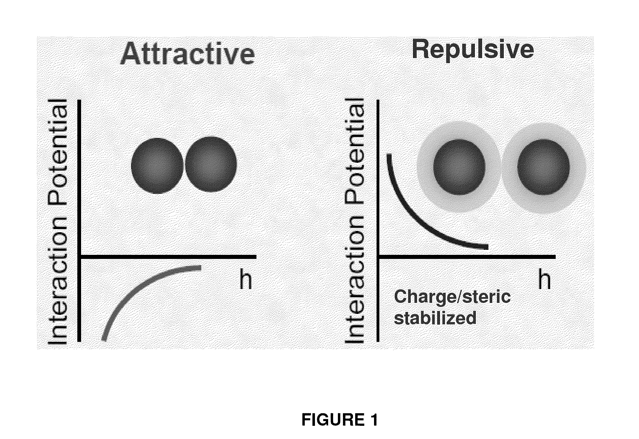 Aqueous processing of composite lithium ion electrode material