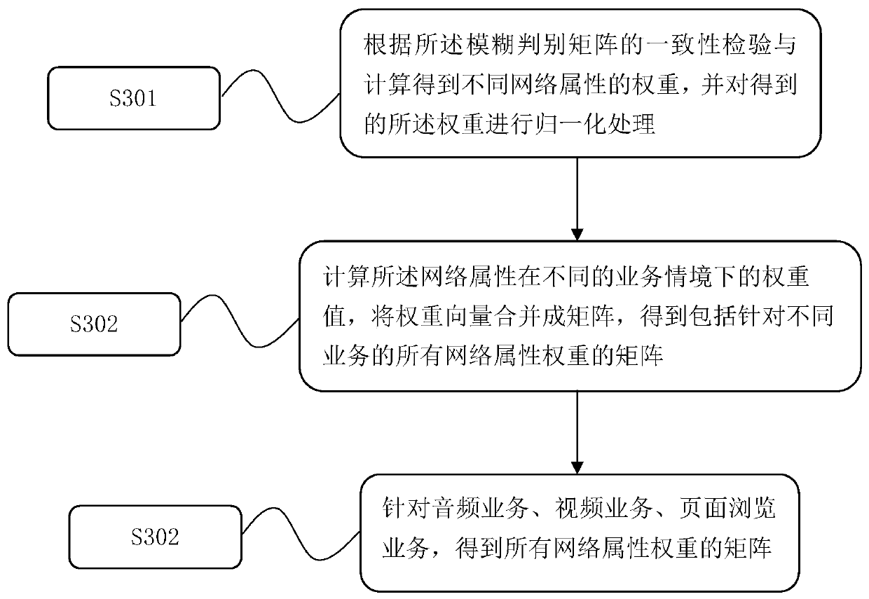 Heterogeneous network switching management method and device in fixed-mobile convergence network environment