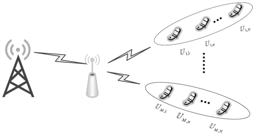 Optimal Power Allocation Method Based on Fairness and Spectrum Efficiency