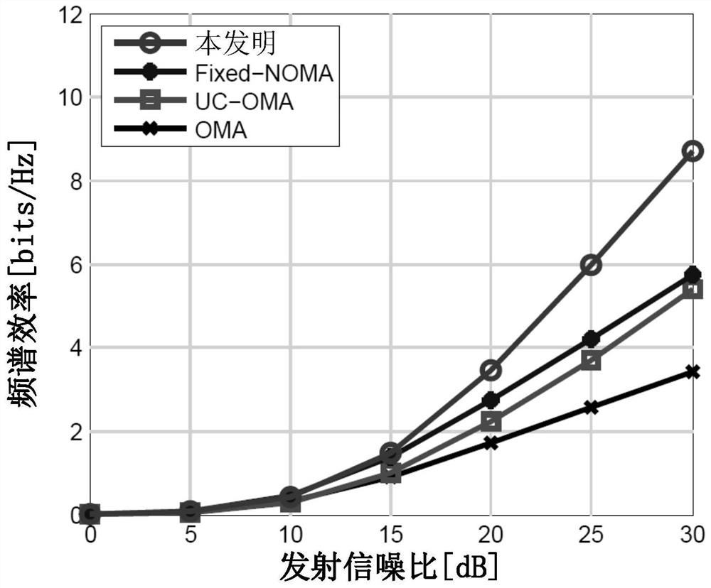 Optimal Power Allocation Method Based on Fairness and Spectrum Efficiency