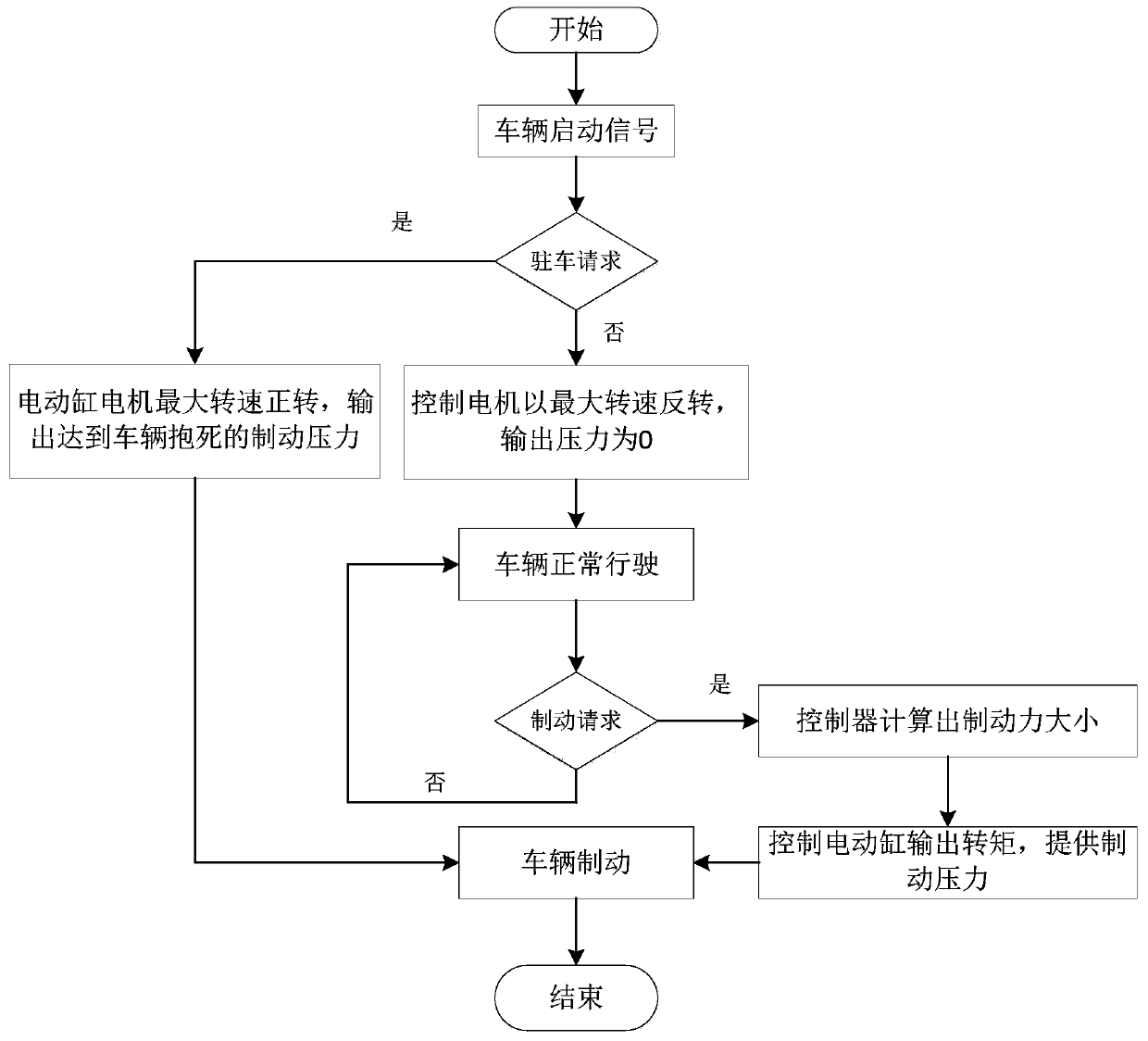 Electric cylinder device with autonomous braking and parking braking functions, braking system and braking control method