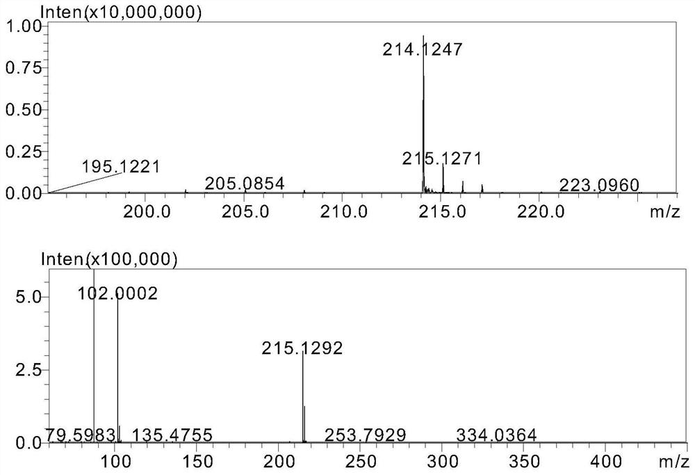 Method for rapidly screening 17 organic antibacterial agents in paper products for daily use