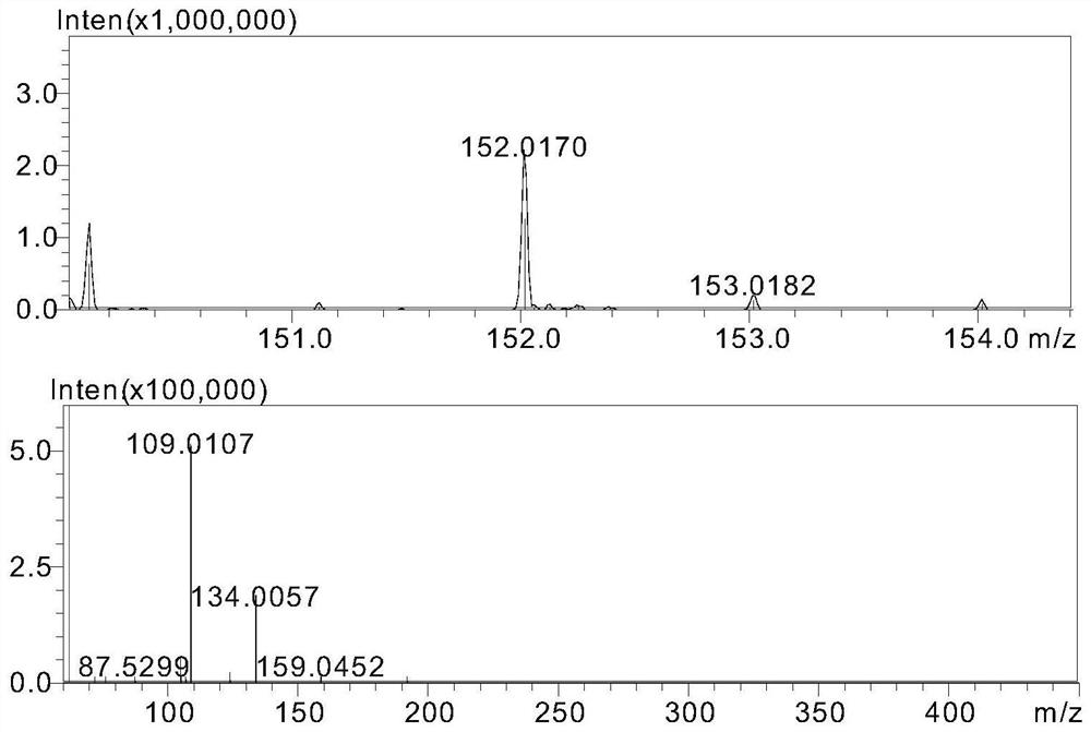 Method for rapidly screening 17 organic antibacterial agents in paper products for daily use