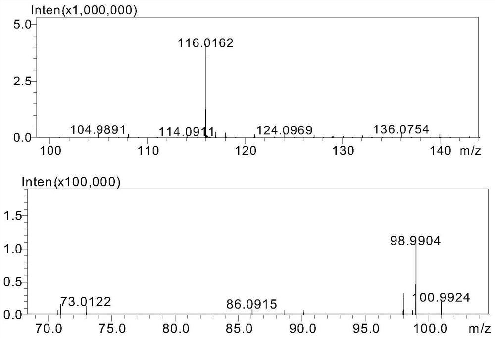 Method for rapidly screening 17 organic antibacterial agents in paper products for daily use