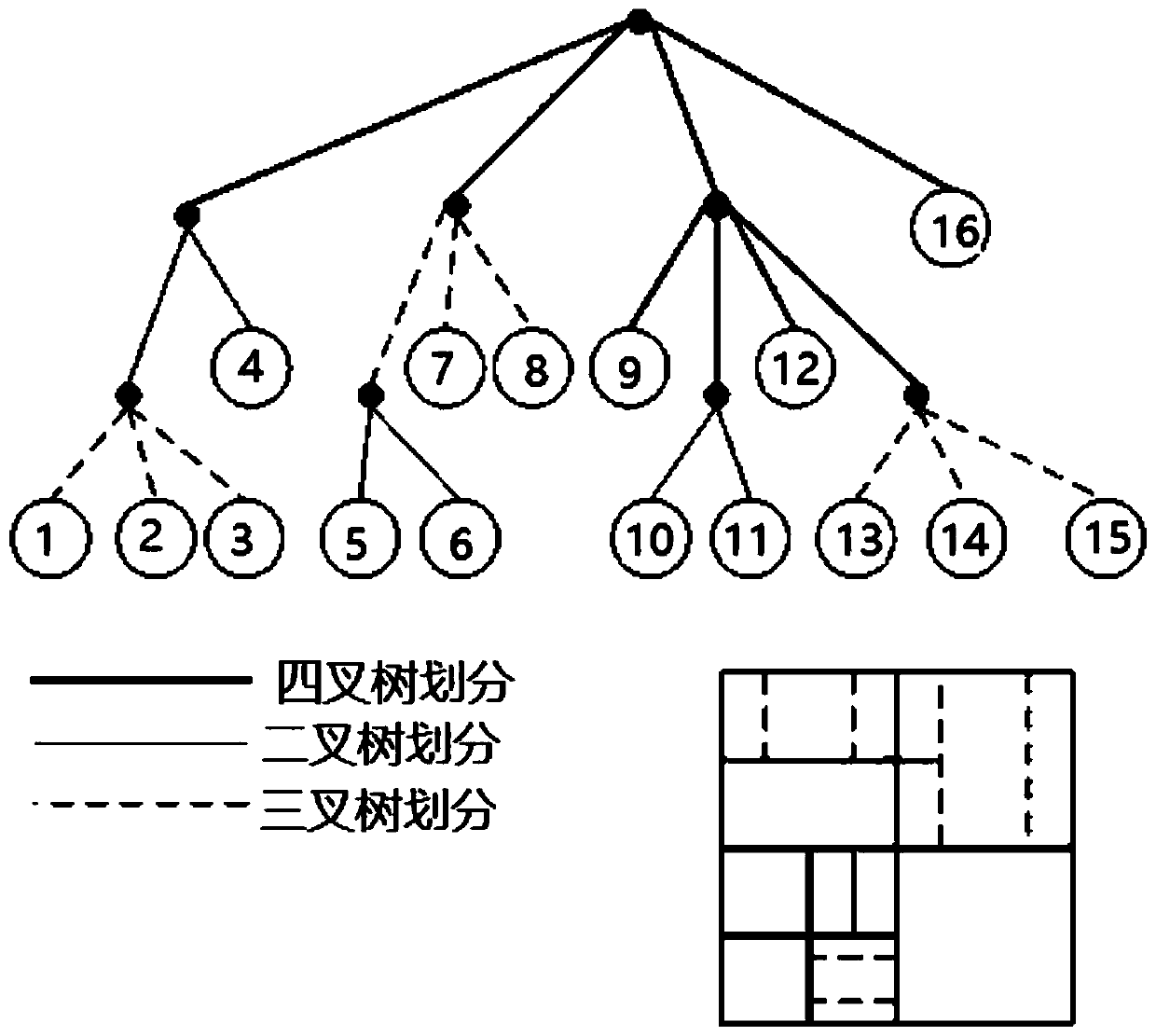 Multifunctional video coding inter-frame division method and system and storage medium