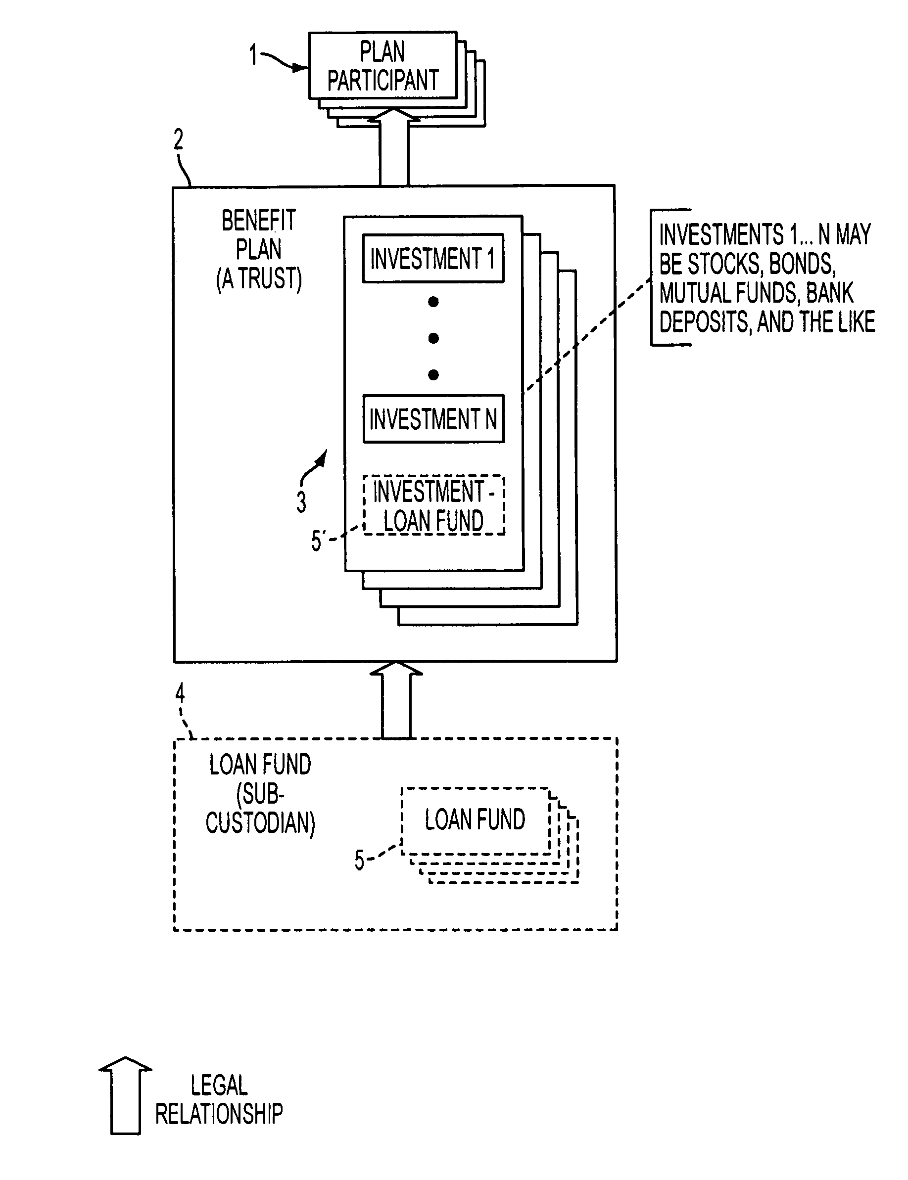 Systems and methods for providing loan management from cash or deferred income arrangements