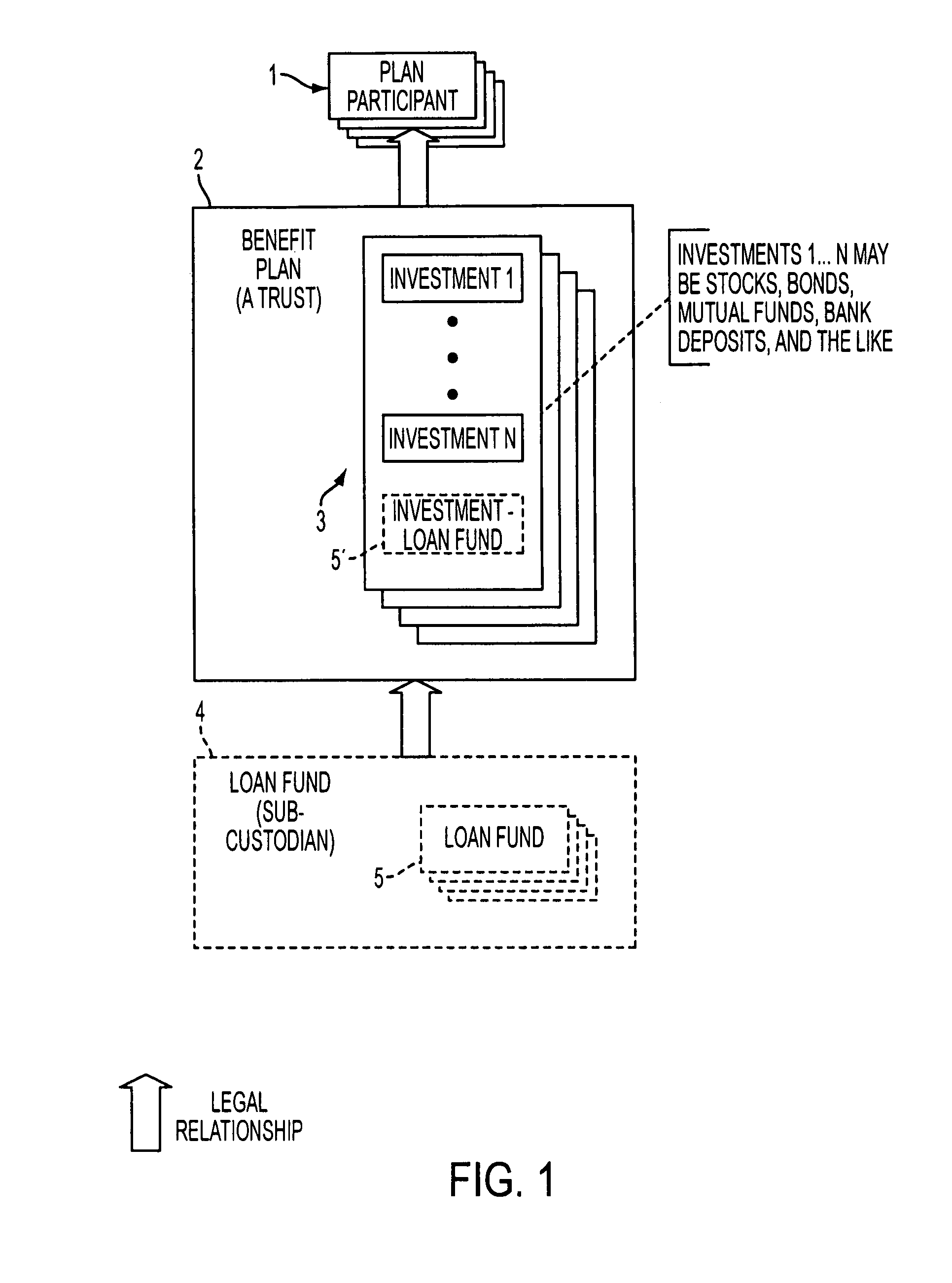 Systems and methods for providing loan management from cash or deferred income arrangements