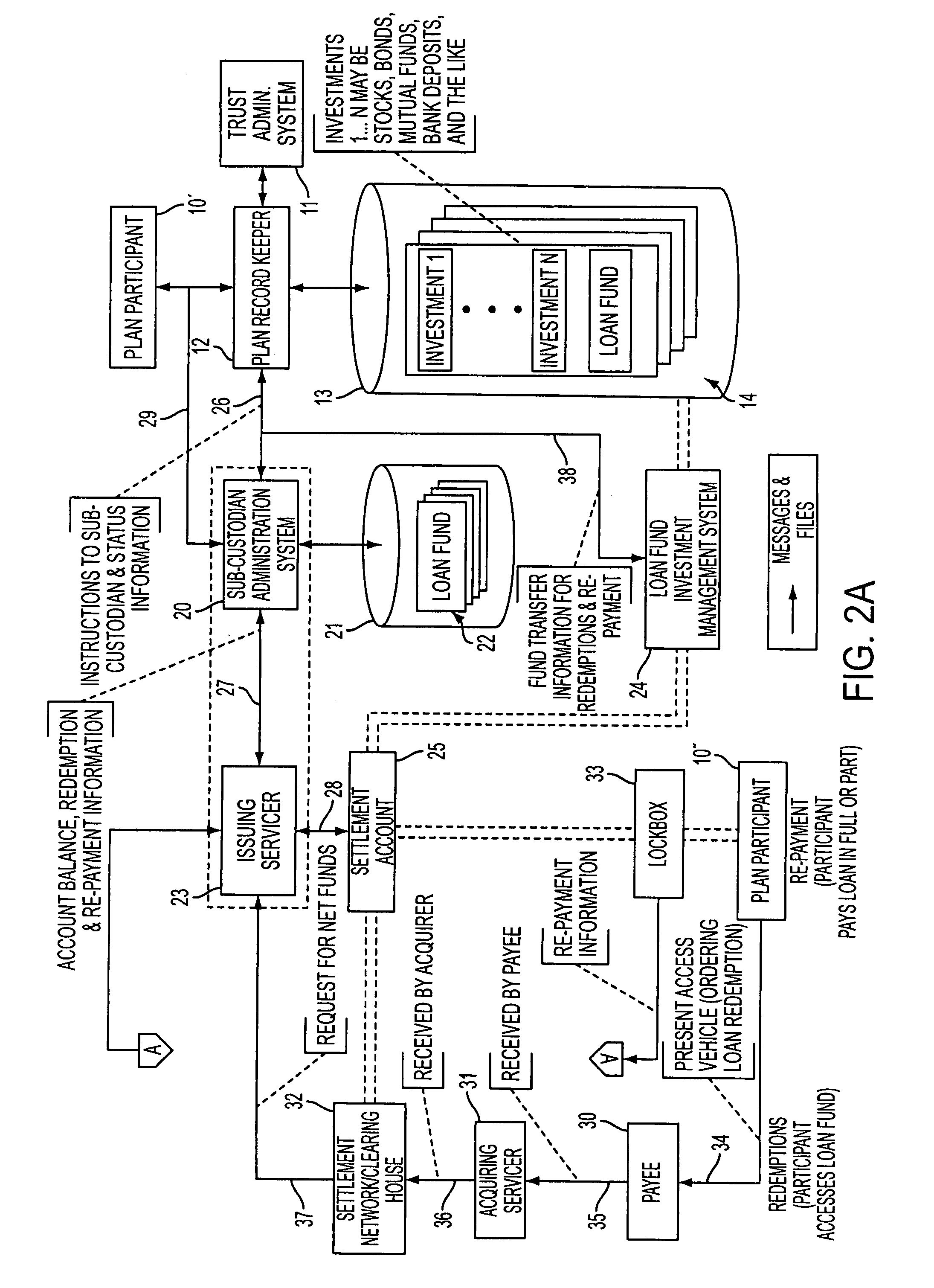 Systems and methods for providing loan management from cash or deferred income arrangements