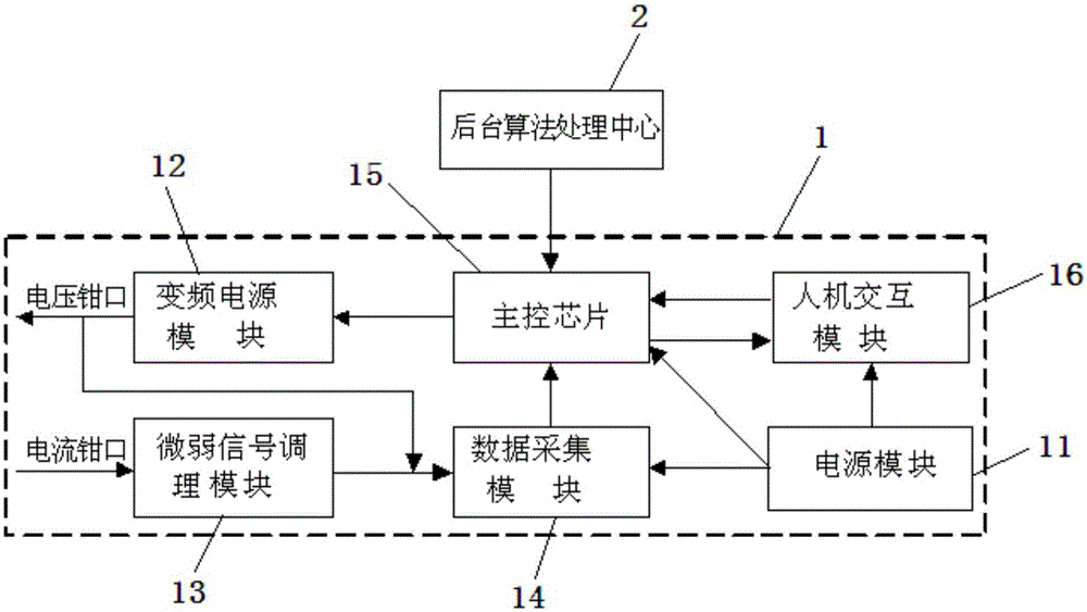 On-line measurement device and measurement method of grounding resistor