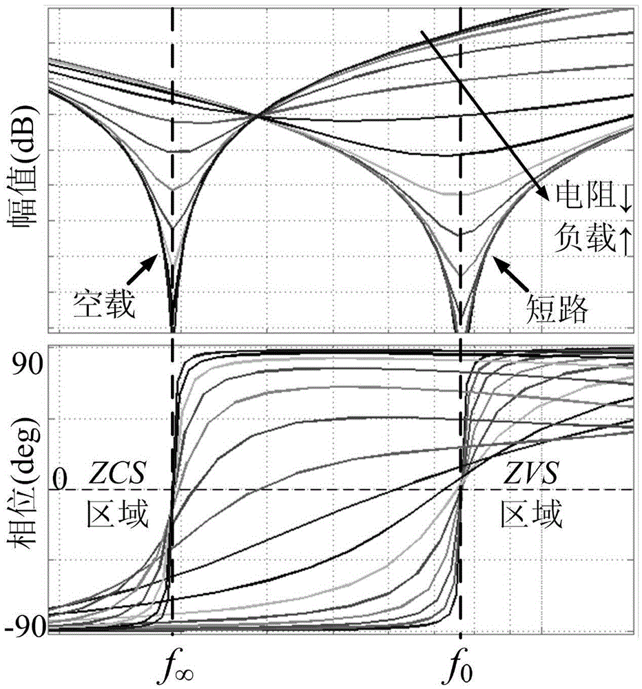 Switching frequency adjusting method based on current cross feedback