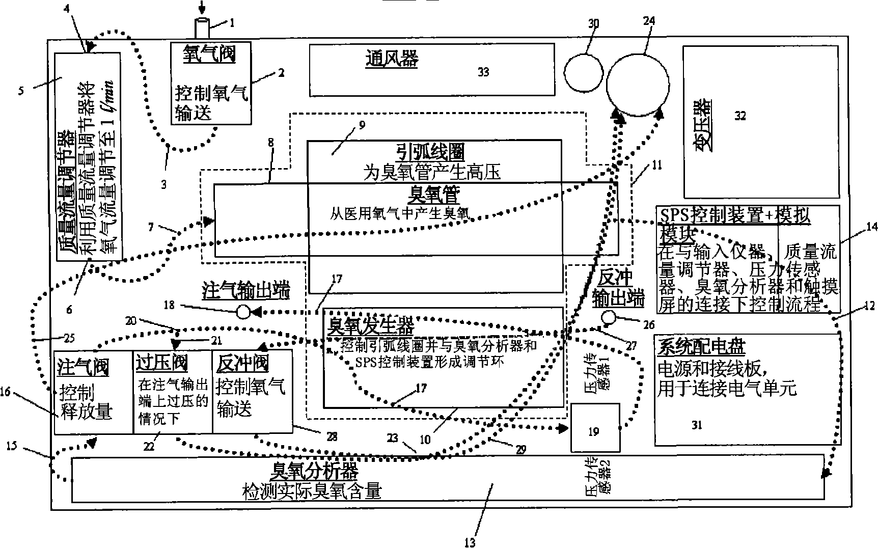 Metering system for ozone or ozone/oxygen mixture