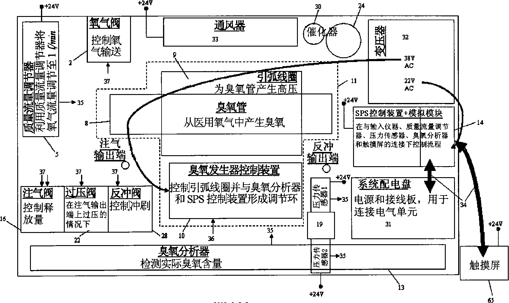 Metering system for ozone or ozone/oxygen mixture