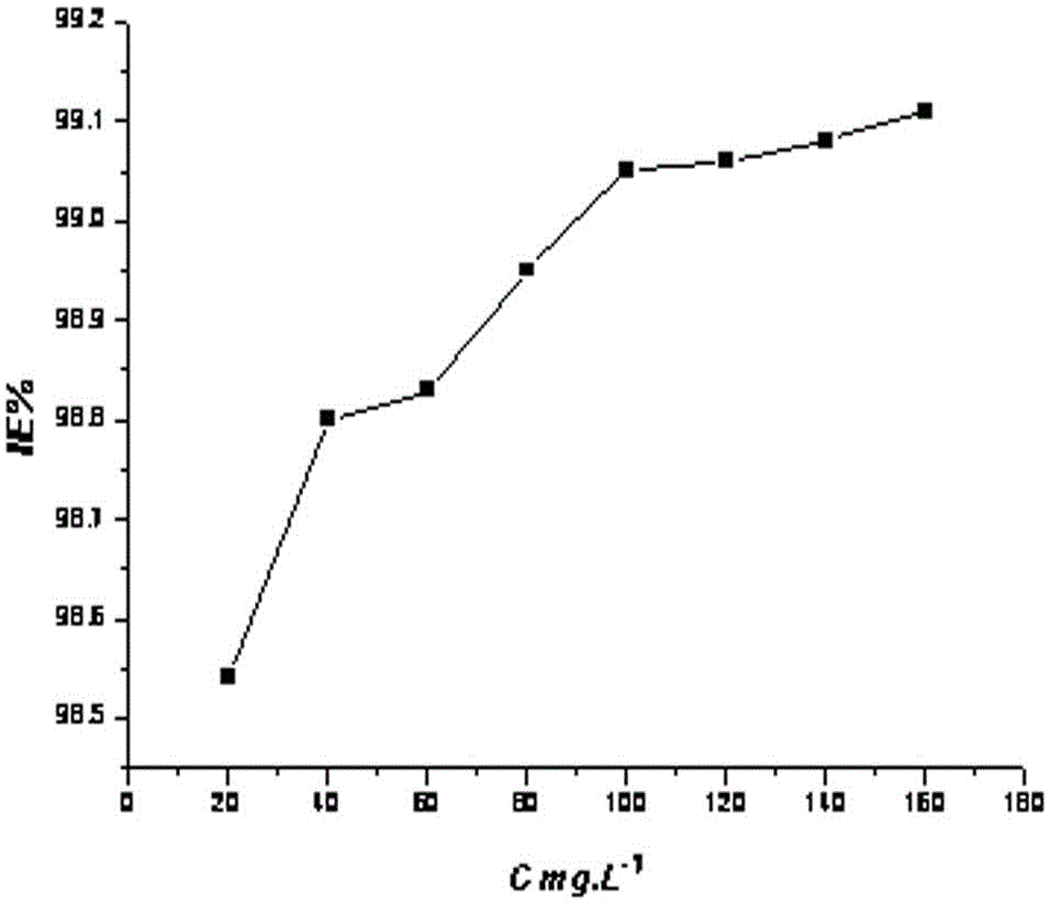 Application of 4,5-dihydrocarbylthio-1,3-dithiol-2-thione in the preparation of metal pickling solution