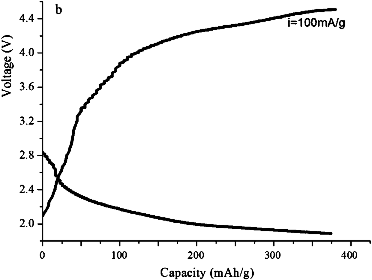 Honeycomb electrode material and preparation method thereof