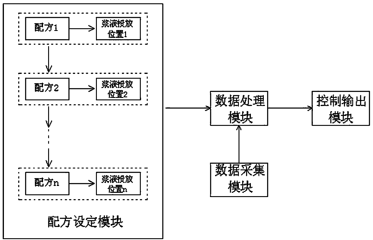 On-site automatic preparation system for mixed injection slurry