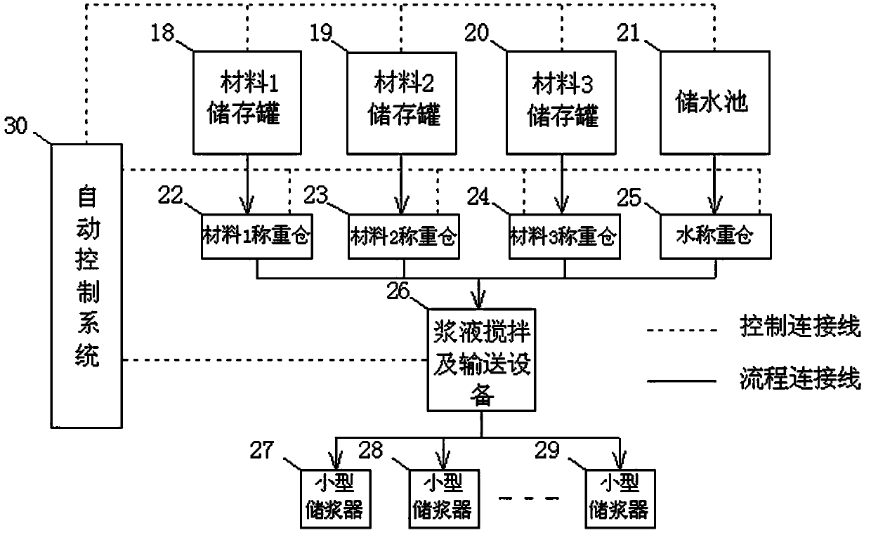 On-site automatic preparation system for mixed injection slurry