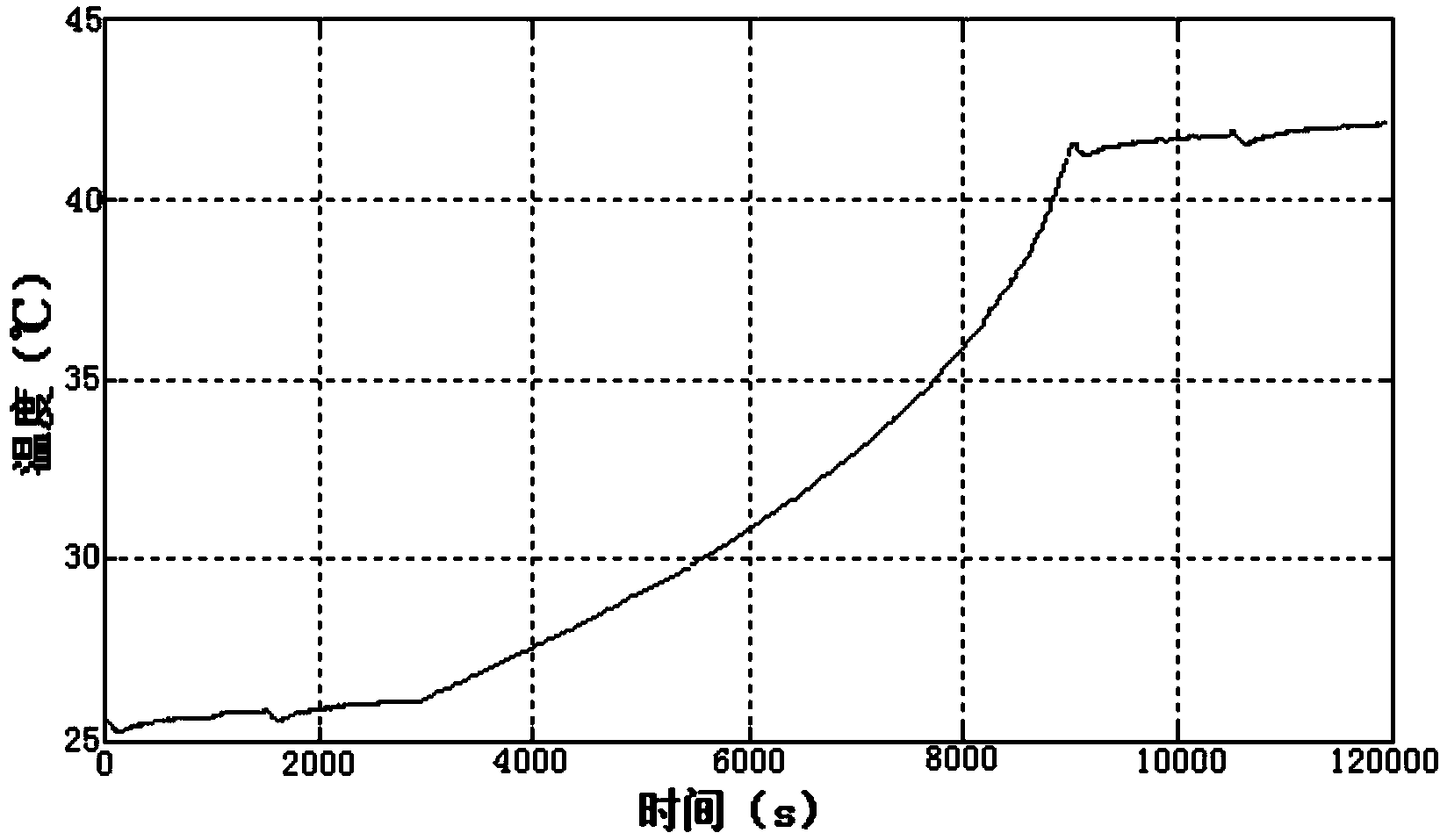 Temperature perception-based wireless sensor network time synchronization method