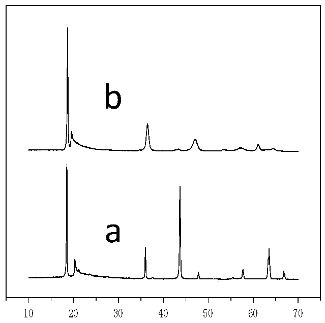 Synthesis method of lithium extraction adsorbent