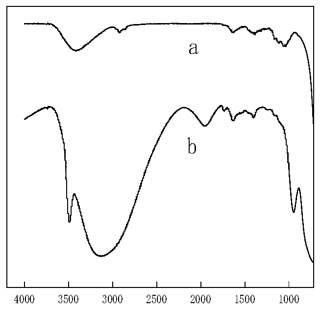 Synthesis method of lithium extraction adsorbent