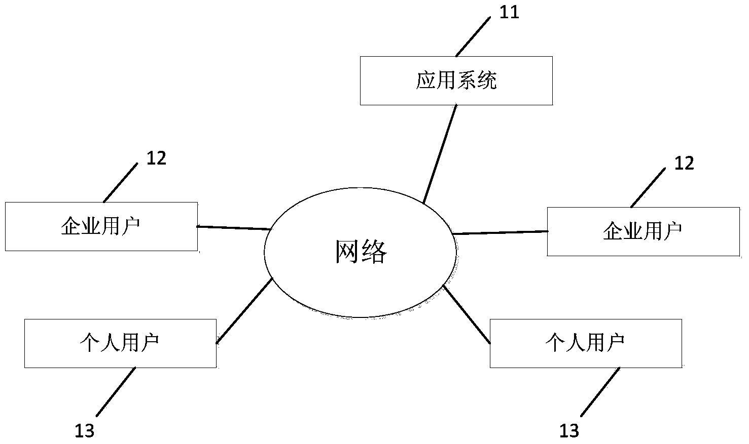 Identity authentication supporting platform and authentication method based on digital certificate interconnection and interworking