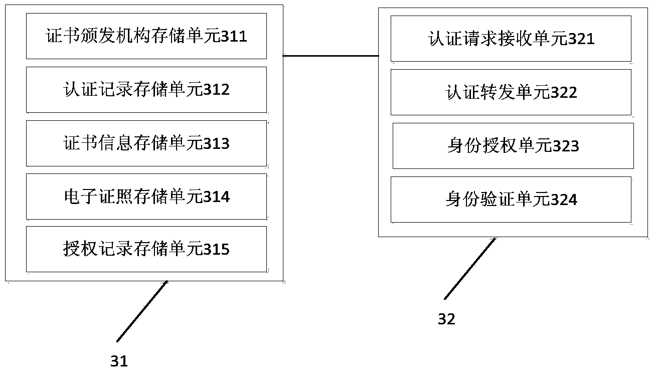 Identity authentication supporting platform and authentication method based on digital certificate interconnection and interworking