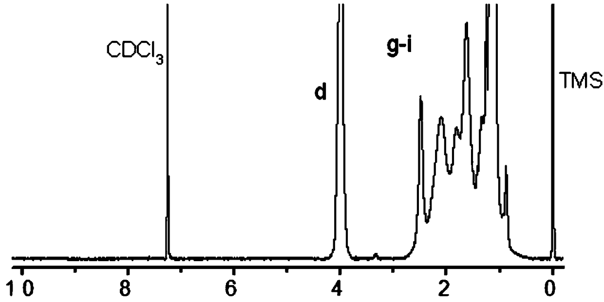 Cystoid type spherical nucleic acid and preparation method and application thereof