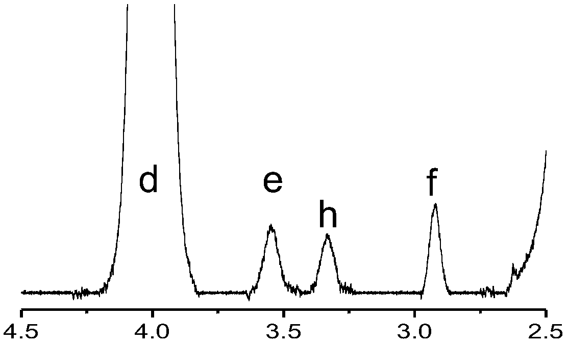 Cystoid type spherical nucleic acid and preparation method and application thereof