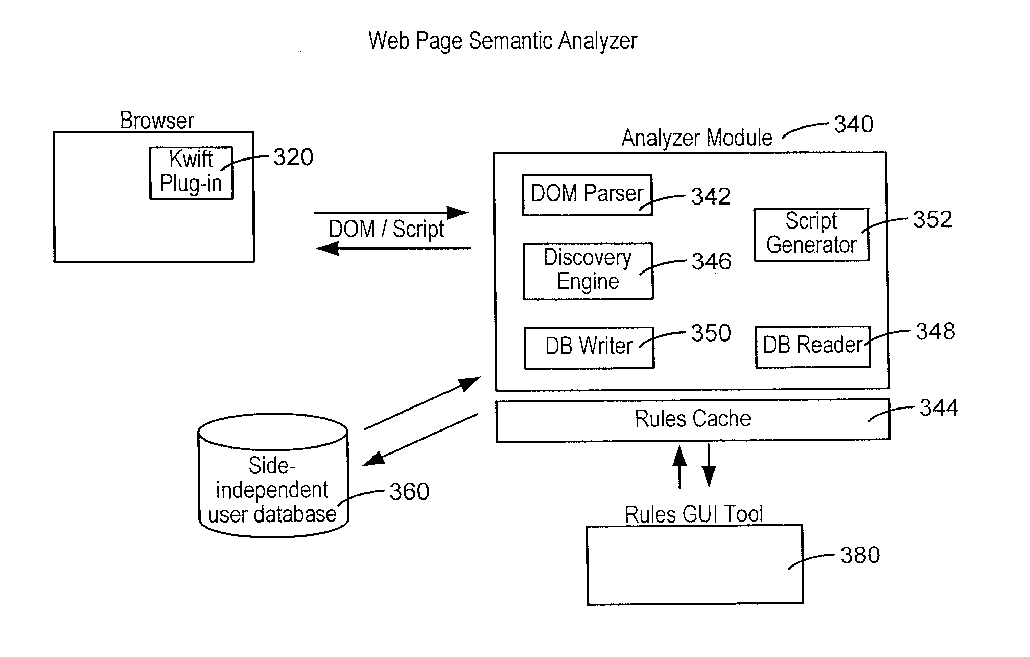 Anthropomimetic analysis engine for analyzing online forms to determine user view-based web page semantics