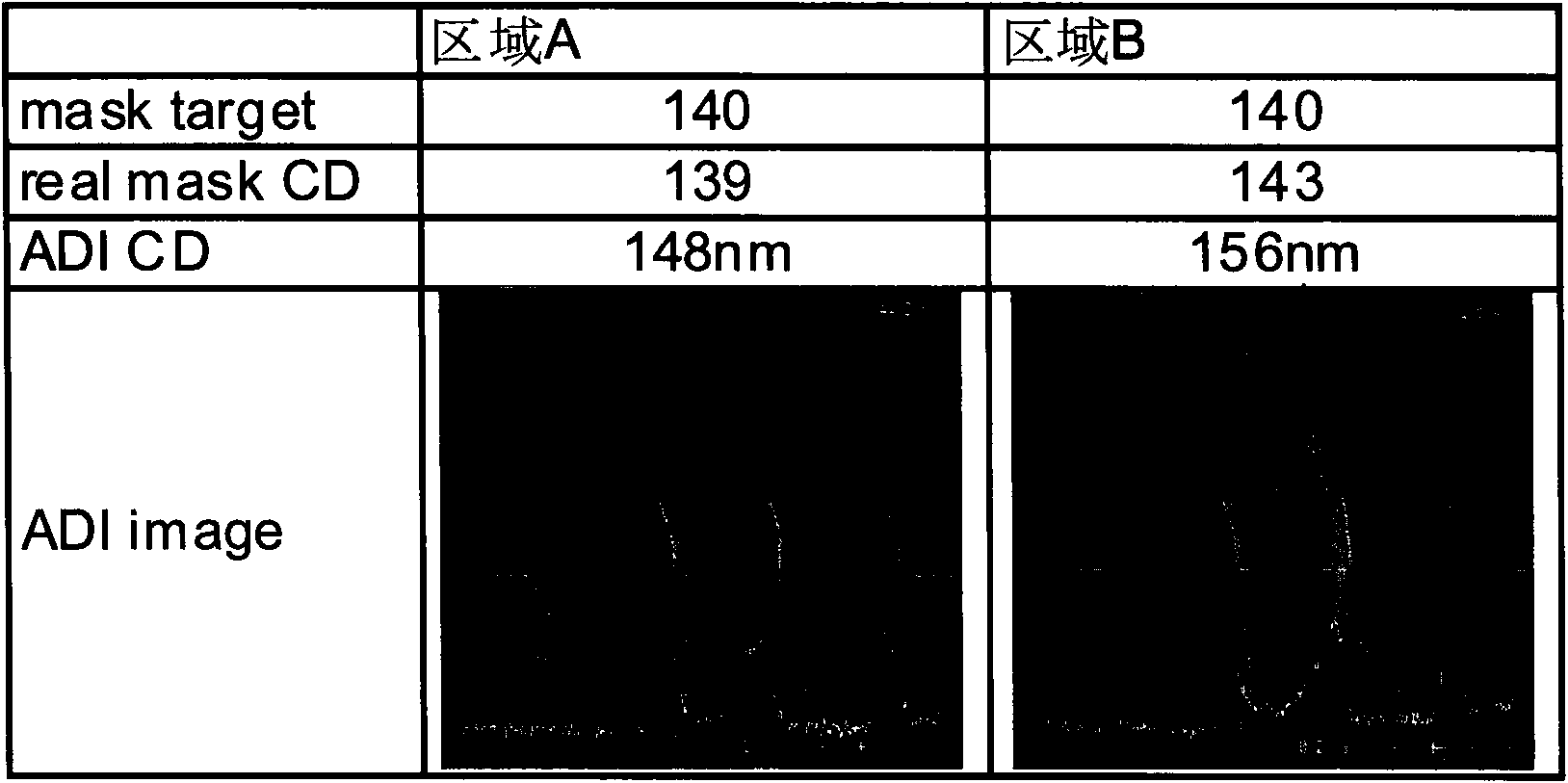 Method for improving graphics critical dimension uniformity in mask