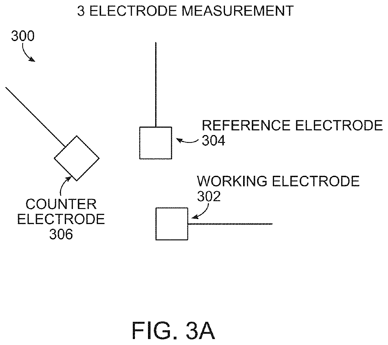 Quantification of inflammatory molecules in exhaled breath condensate using differential pulse voltammetry on reduced graphene oxide sensor