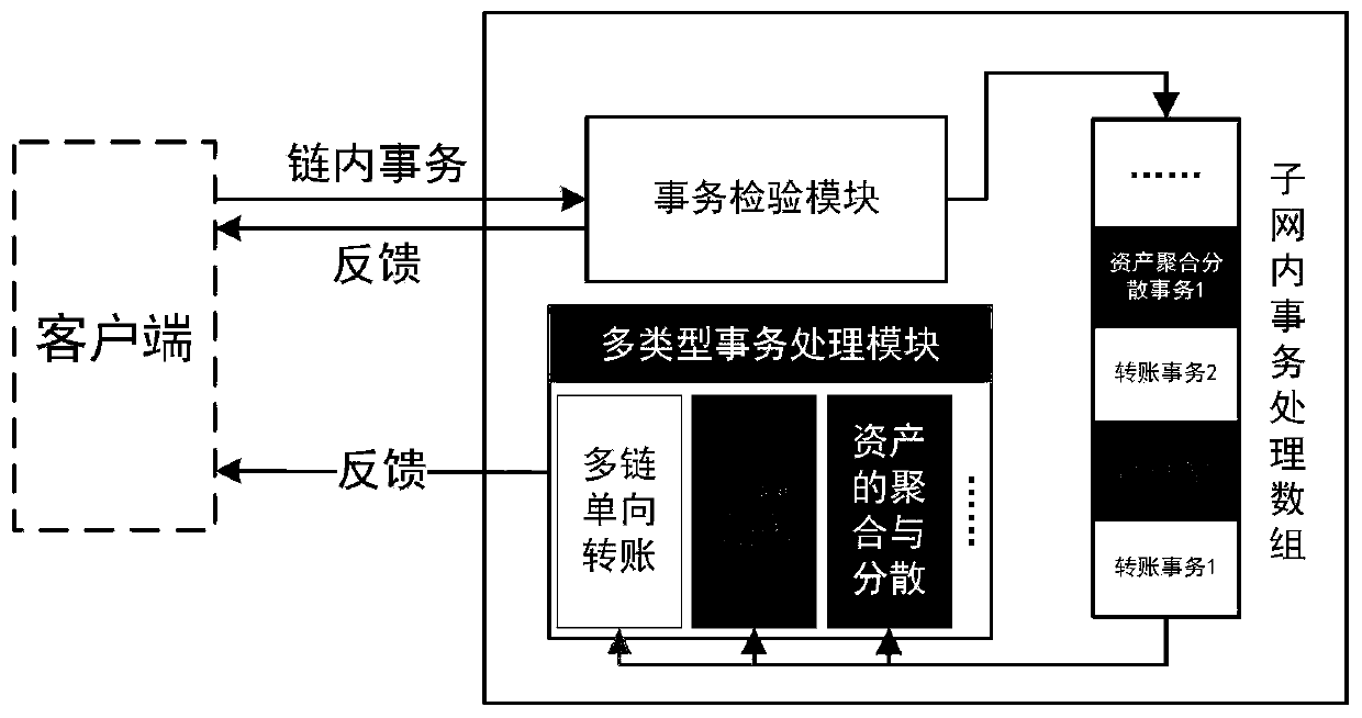 Block chain parallel transaction processing method and system based on isomorphic multi-chain, and terminal