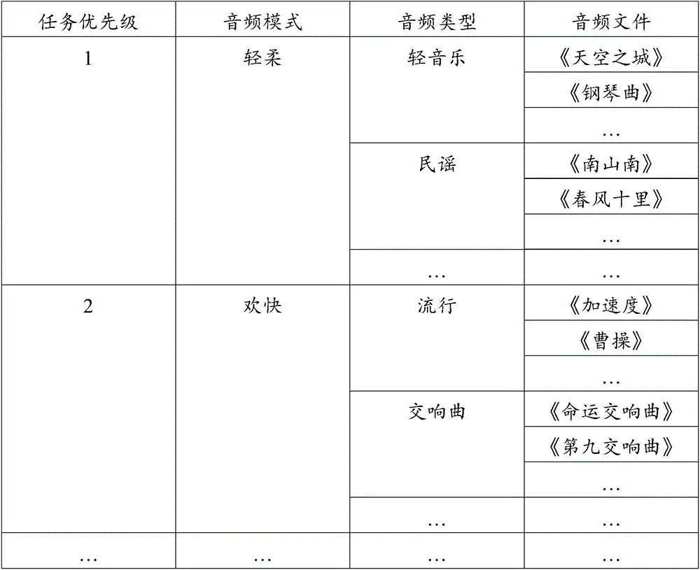 Intelligent equipment and method and device for controlling task plan implementation