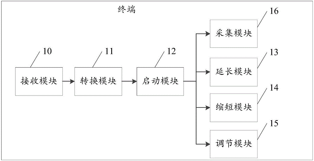 Intelligent equipment and method and device for controlling task plan implementation