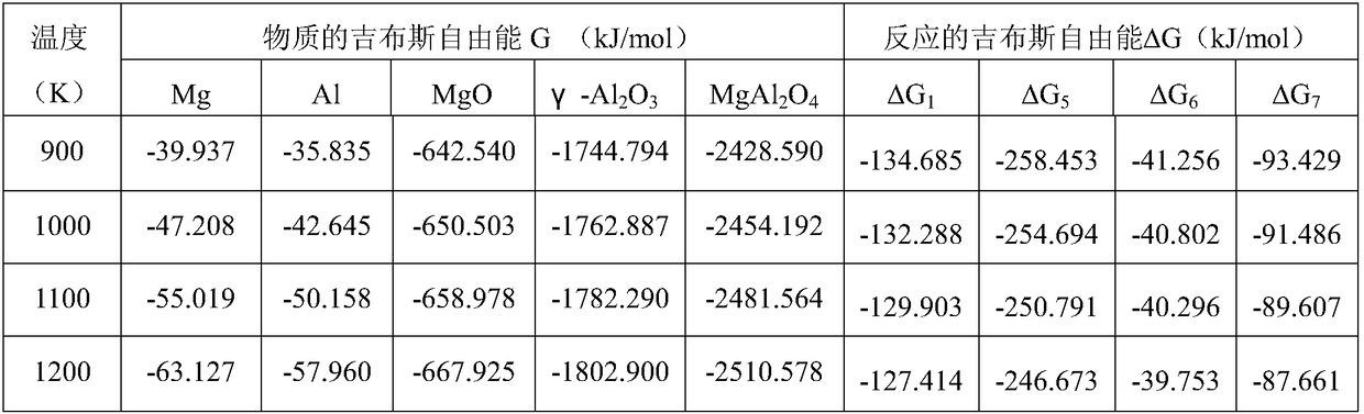 Basic magnesium sulfate whisker in-situ synthesized magnesium-aluminum spinel reinforced magnesium oxide based foamed ceramic filter and preparation method thereof