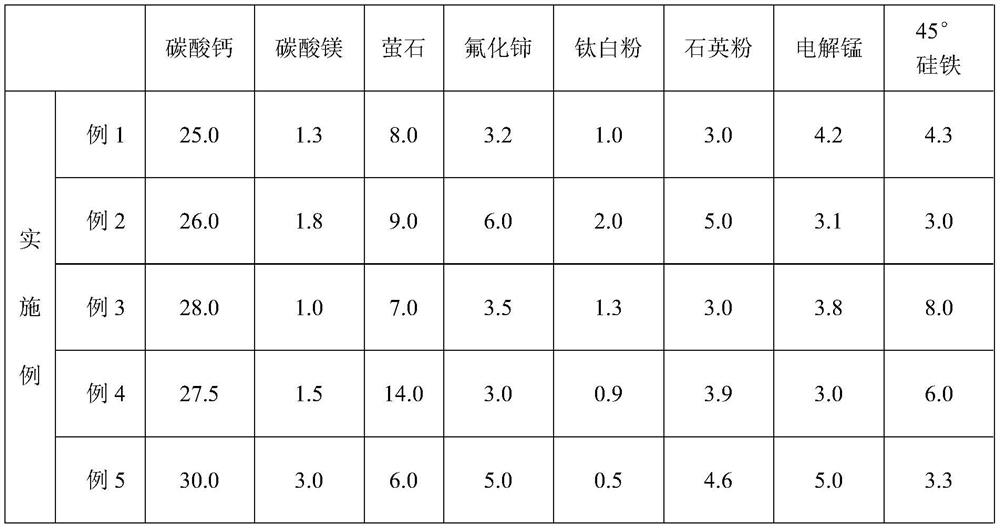 Welding rod for 07MnNiMoDR steel spherical tank and preparation method of welding rod