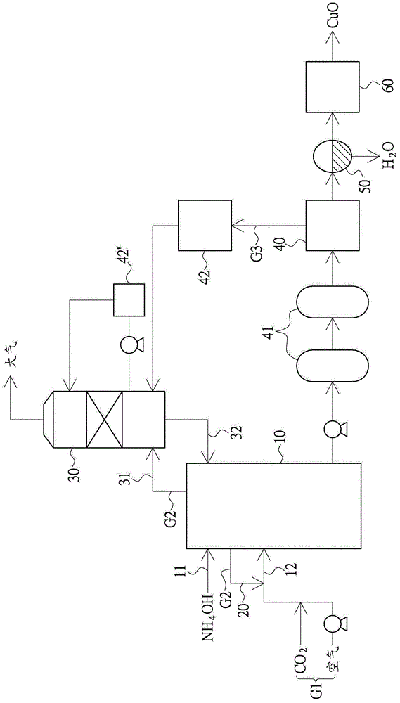 Copper oxide making method and copper oxide making equipment