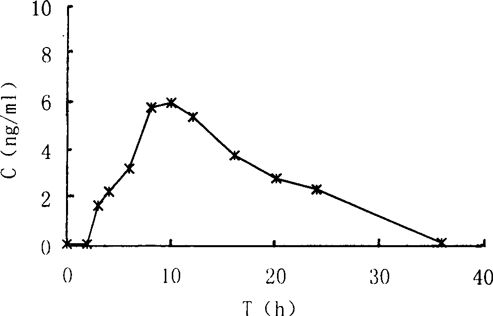 Enteric soluble coating slow releasing tablet containing huperzine A and preparing method