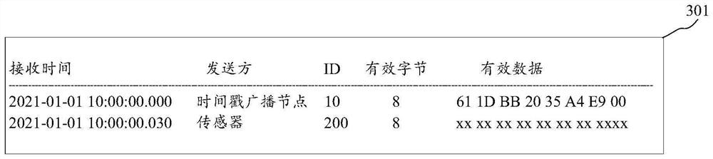 Data fusion method, apparatus, electronic device and computer readable medium